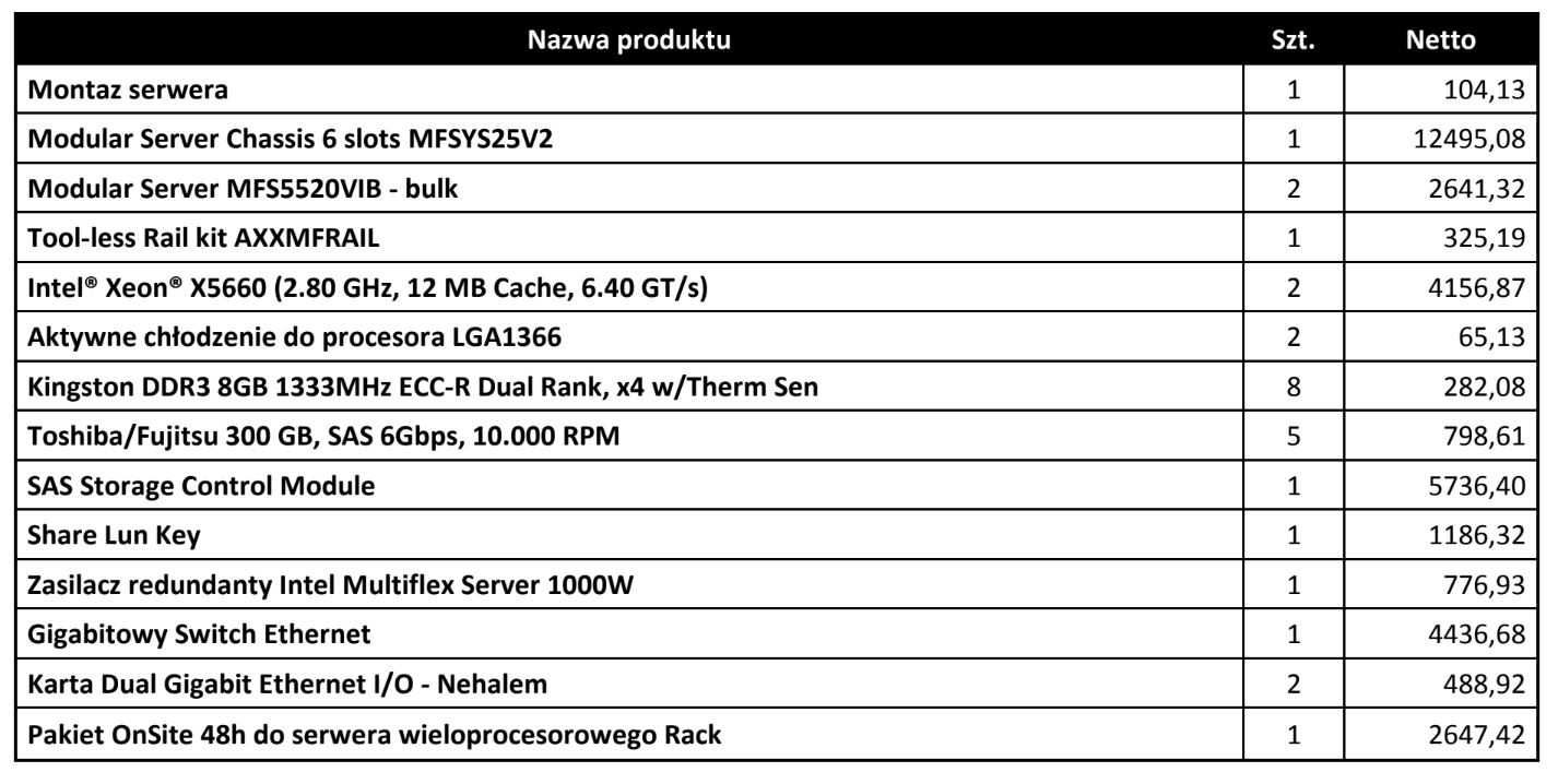 Modular Intel Server MFSYS25V2 96GB 4TB 2x Intel Xeon X5660 FV