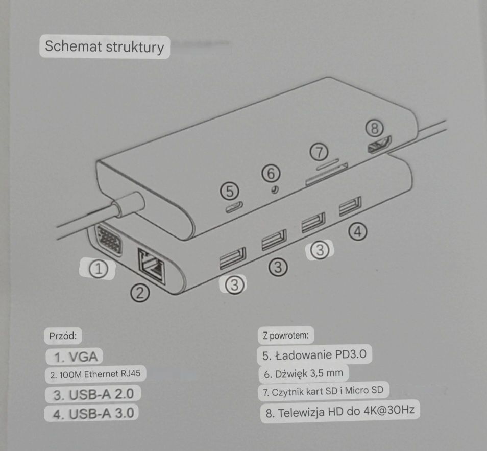 Adapter stacja dokująca USB-C 11w1 support 4K