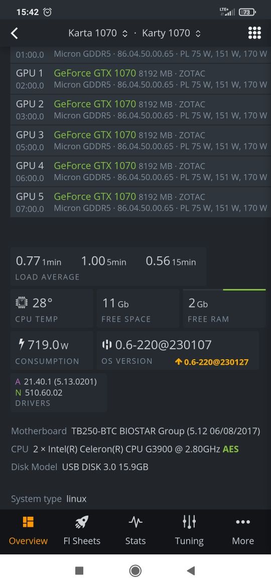 Koparka kryptowalut zotac 1070 8Gb  5 kart