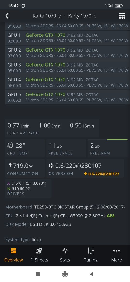 Koparka kryptowalut zotac 1070 8Gb 190eth