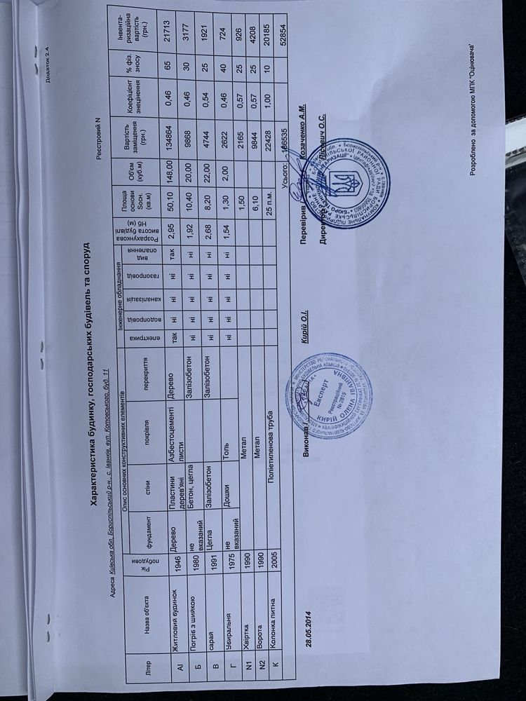 Продам Земельну ділянку 31 соток,10квт електроенергії,ЦЕНТР,Бориспіль