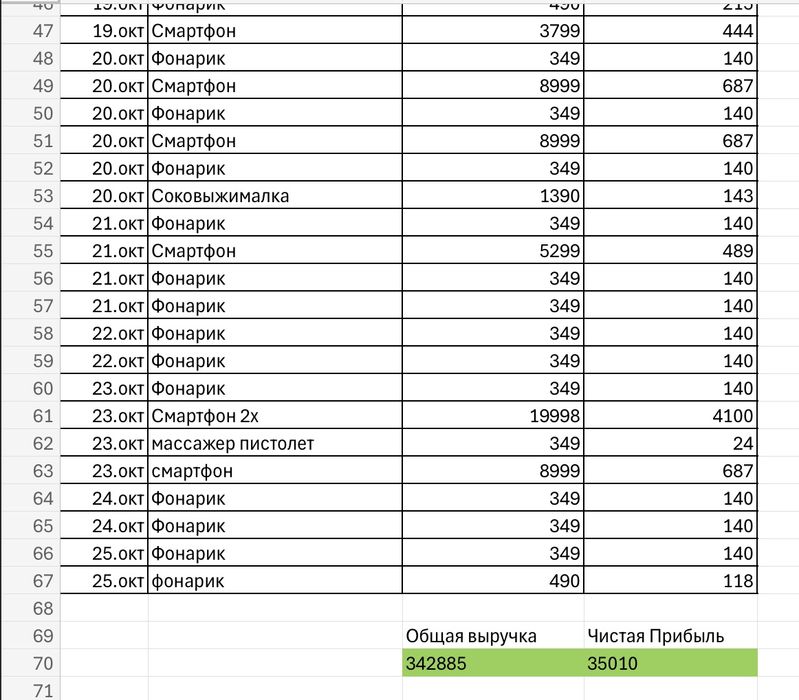 Интернет магазин prom дропшипинг готовый бизнес готовий бізнес пром