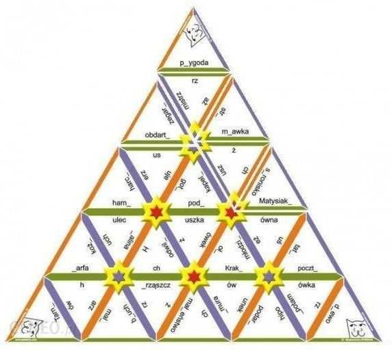 Piramida ortograficzna P1 zasady pisowni  ó u rz ż ch h -nowa folia