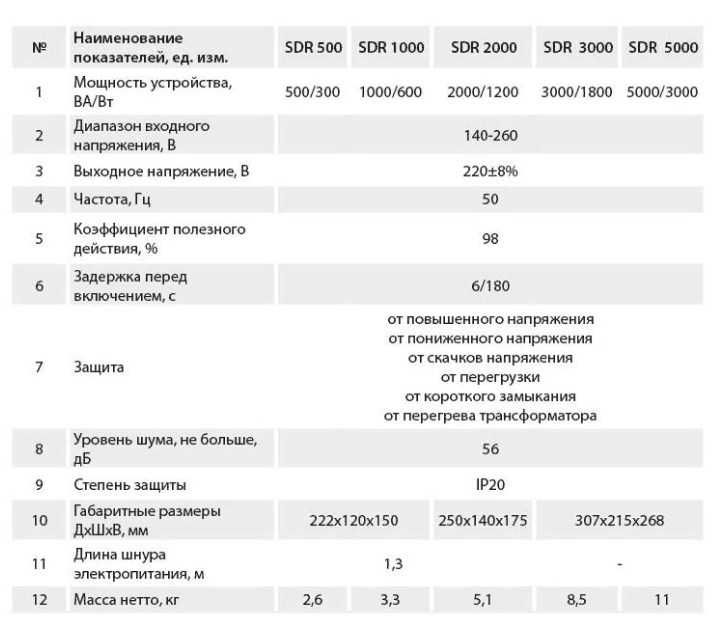 Cтабилизатор напряжения ARUNA SDR 5000. Для стириралки, бойлера!