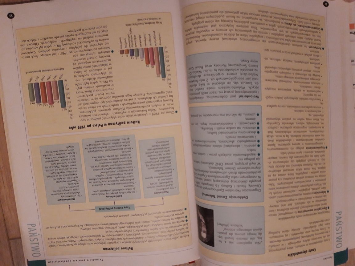 Wiedza o społeczeństwie. Vademecum Maturalne. Operon + CD