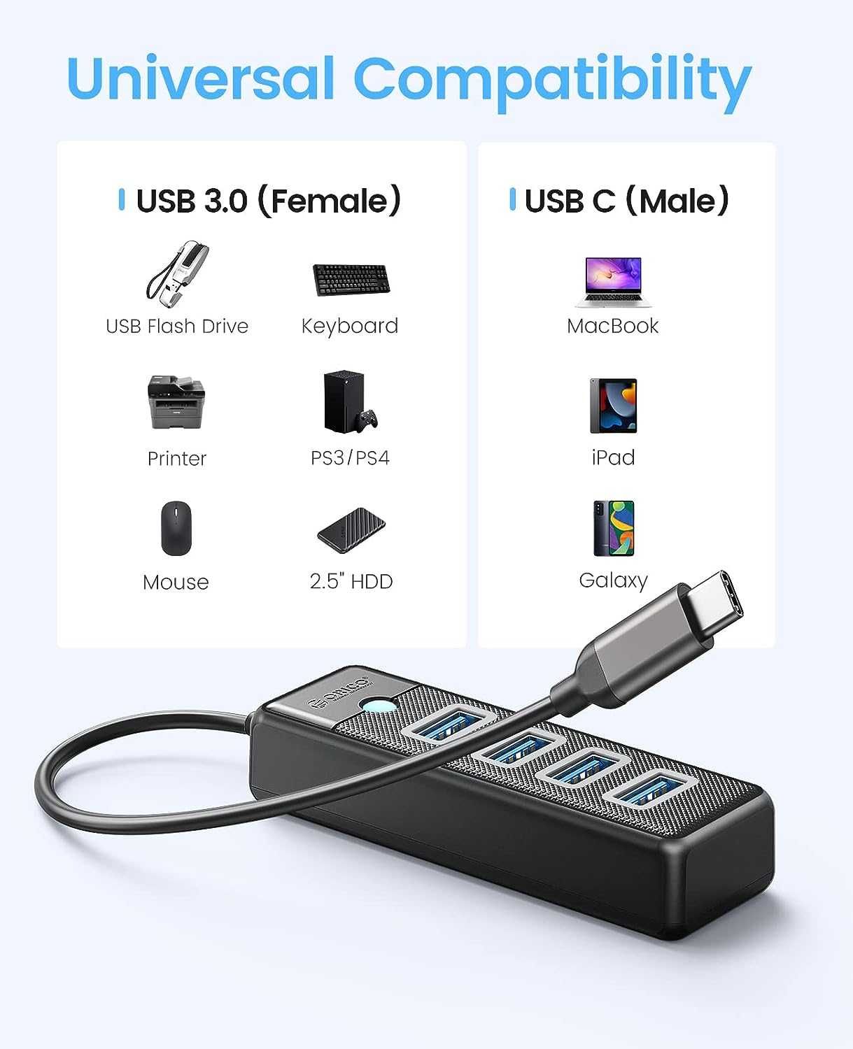 ORICO Hub USB C, 4 porty USB 3.0, rozdzielacz USB