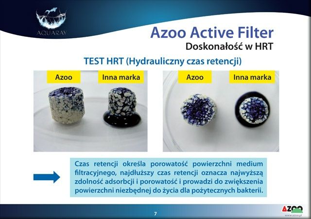 Azoo Active filter 1L (wkłady)