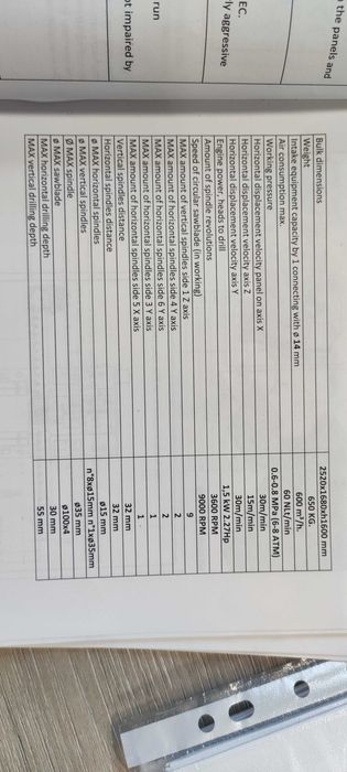 SPRZEDAŻ wiertarka wielowrzecionowe FELDER C-express classic FORMAT4