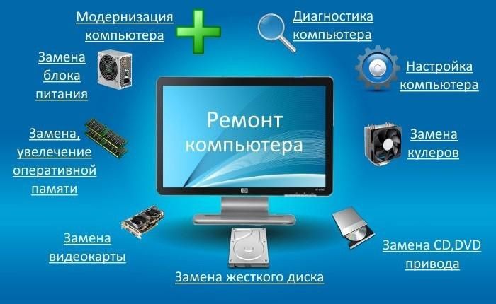 Налаштування. Апґрейд. Збірка Пк.