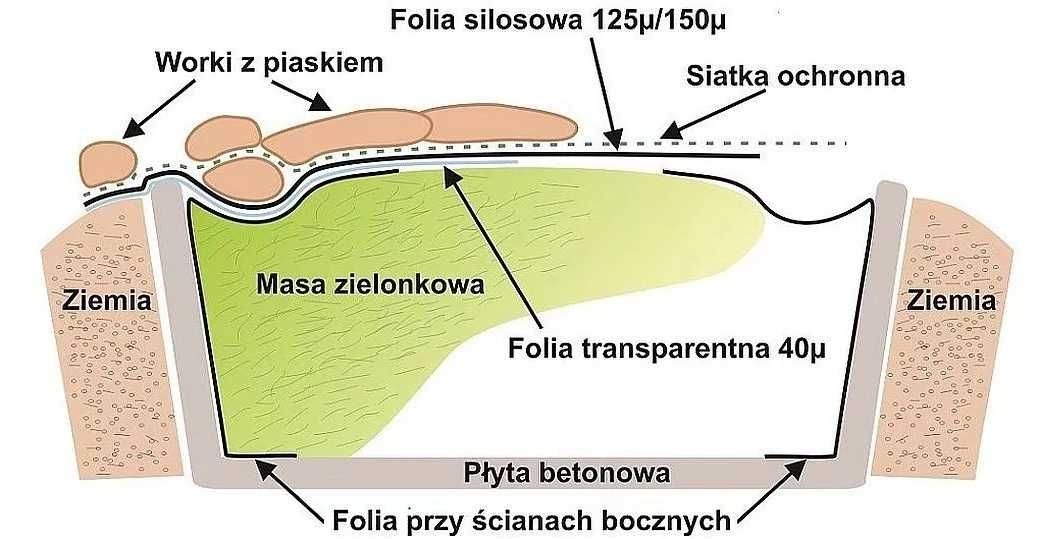 Siatka ochronna na pryzmę ,kiszonkę z kukurydzy ZILL -Niemiecka Jakość