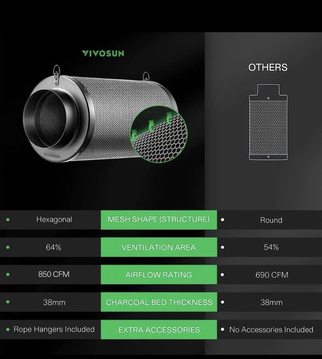 VIVOSUN 6-calowy filtr węglowy powietrza do kontroli zapachów, czarny