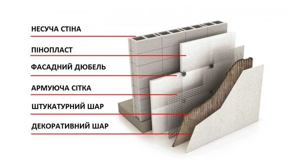 Блок / Блоки бетонні стінові / Бетоноблок / не Шлакоблок.