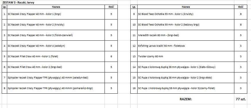 Zestaw przynęt gumowych - Supercontinent Raczki, larwy, pupa