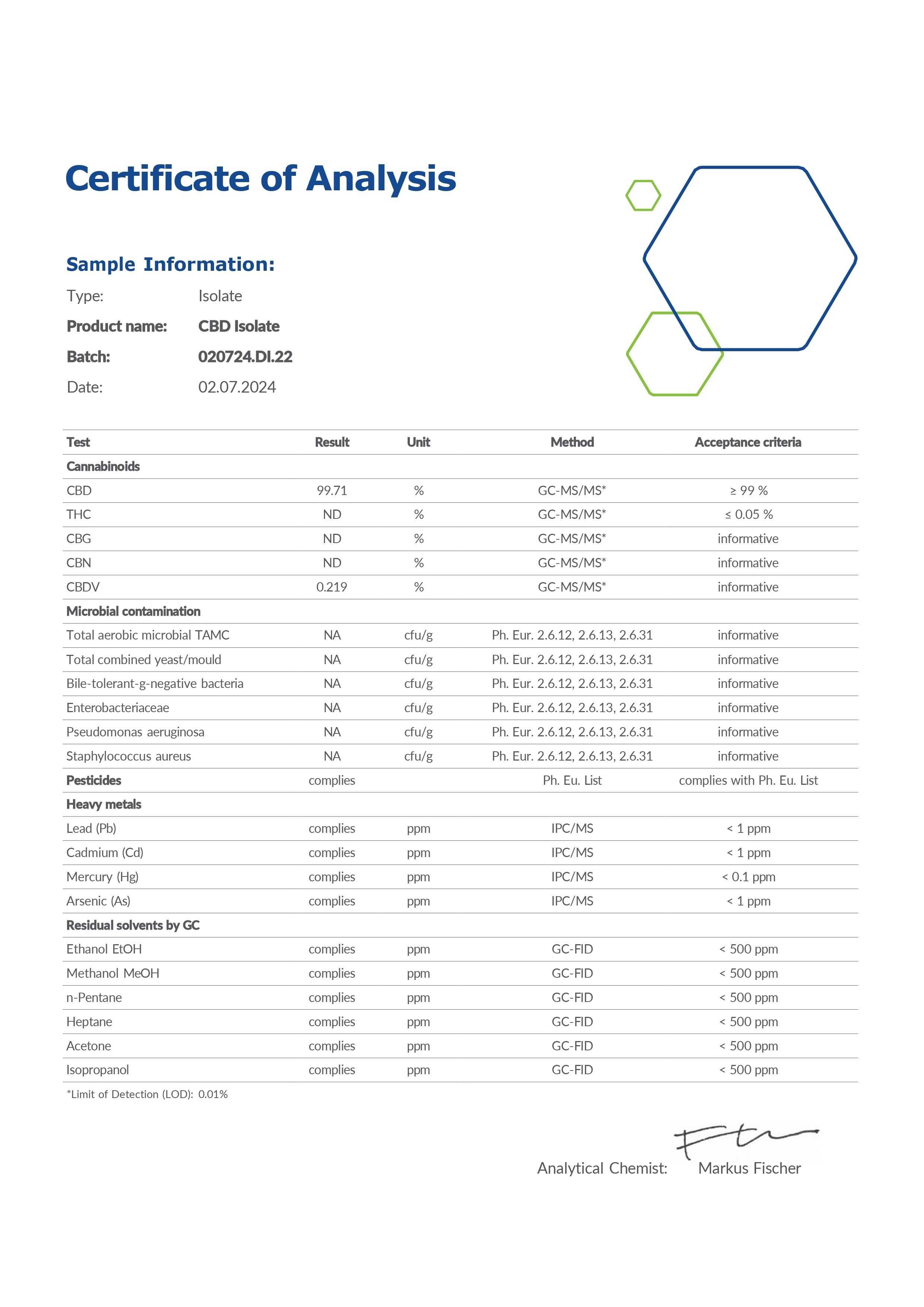 Izolat CBD 99% 1kg