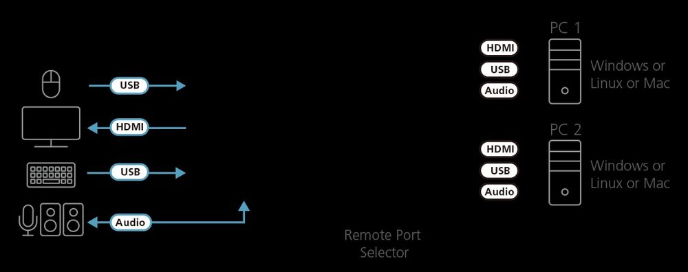 KVM переключатель Aten CS-692 (CS692-AT)
KVM переключатель Aten CS-692