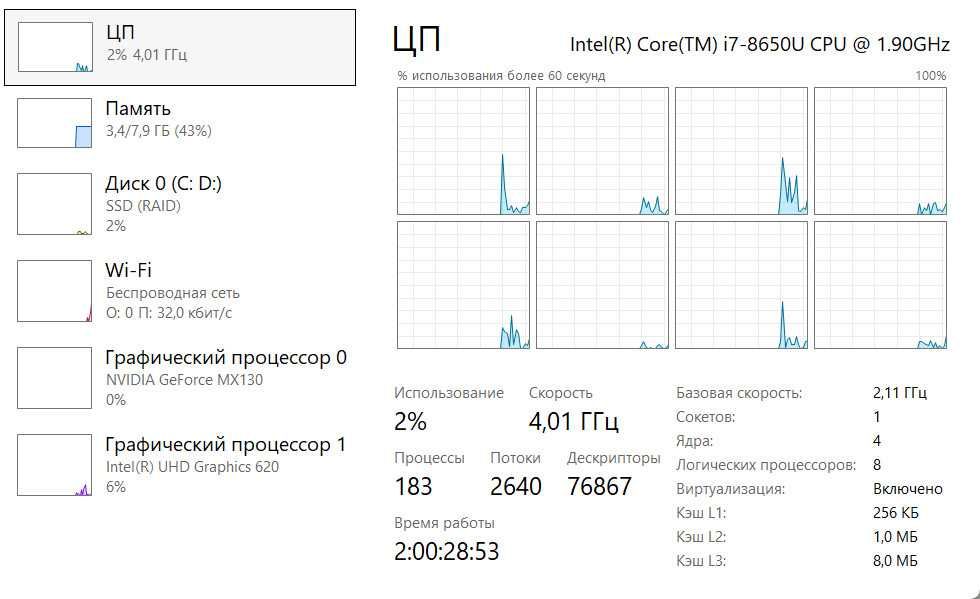 Dell Latitude 5590 i7-8650U/8Гб/256Гб/MX130 2Гб/15.6"/FHD IPS/АКБ 5г