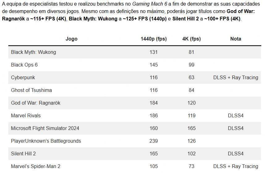 PC Gaming - R7 9800X3D - RTX 5080 - 32GbDDR5 - 2TbSSD
