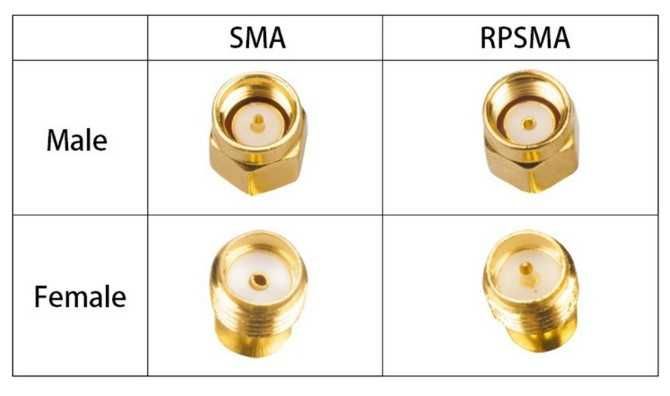 SMA Connector TO N BNC RPSMA MCX/MMCX Male Female Straight Pigtail