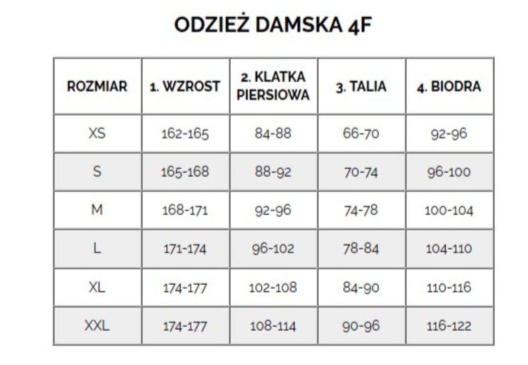 Kurtka damska z membraną  NeoDry  5000 4F