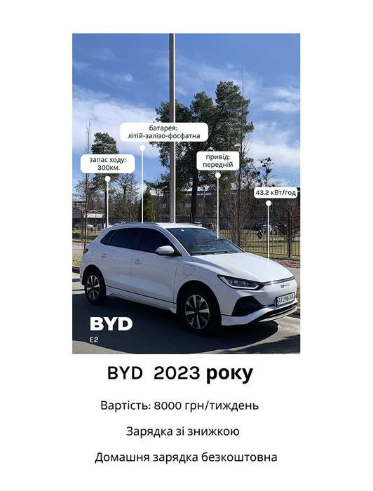 Щотижнева оренда електроавто BYD 2023 року
