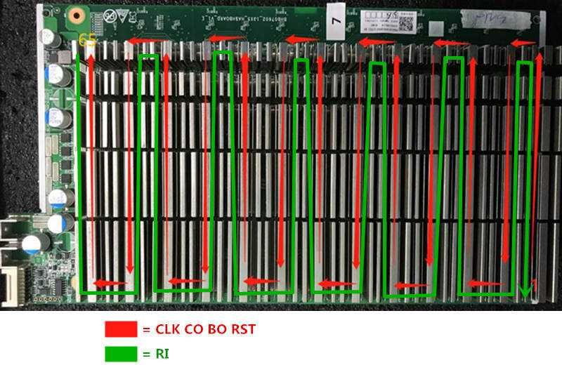 Ремонт хеш плат майнеров  T9 S9 L3 T17 S17 T19 S19 asic