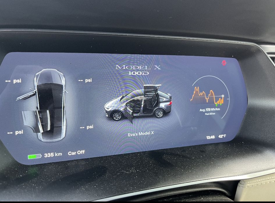 Tesla model X 2018p 100d