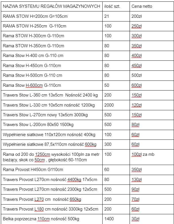 Regały magazynowe półkowe przemysłowe STOW H=300cm magazyn hala