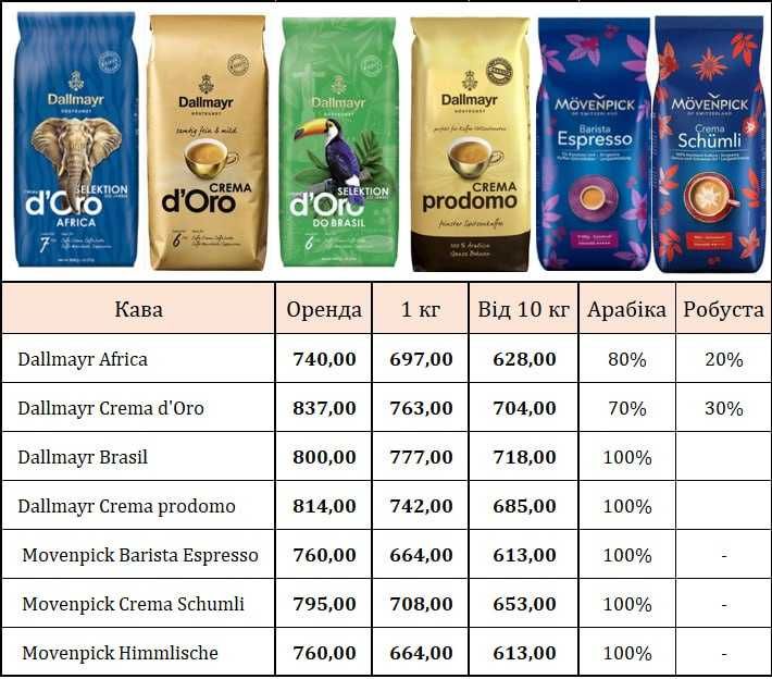 Кава в зернах, мелена Lavazza, Totti, Dallmayr.Опт, роздріб + доставка