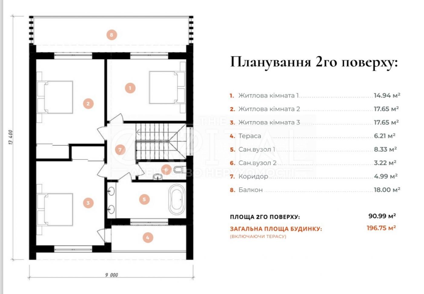 Продаж 2-поверхового будинку в с. Вишеньки, Броварський р-н