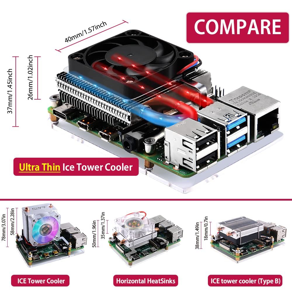 wentylator chłodzący raspberry pi 4b