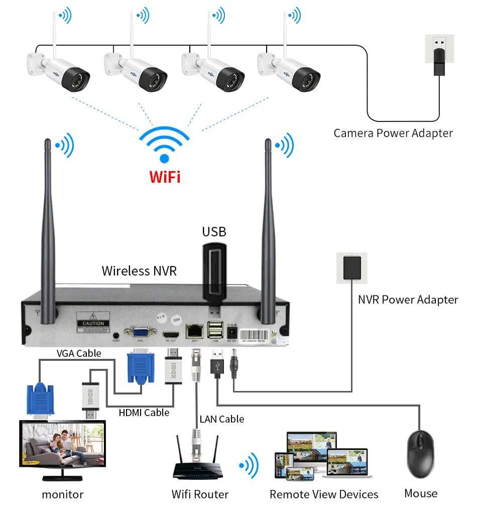 Sistema KIT 4 Cameras Vídeo Vigilância • WIFI • Exterior 3MP • NOVO