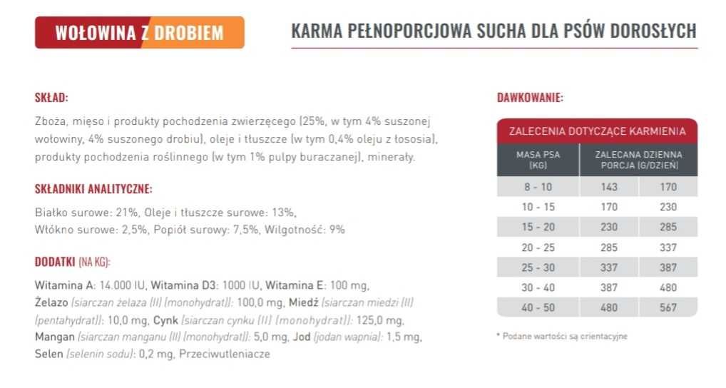 Karma sucha Cztery Łapy PREMIUM wołowina z drobiem 10 kg