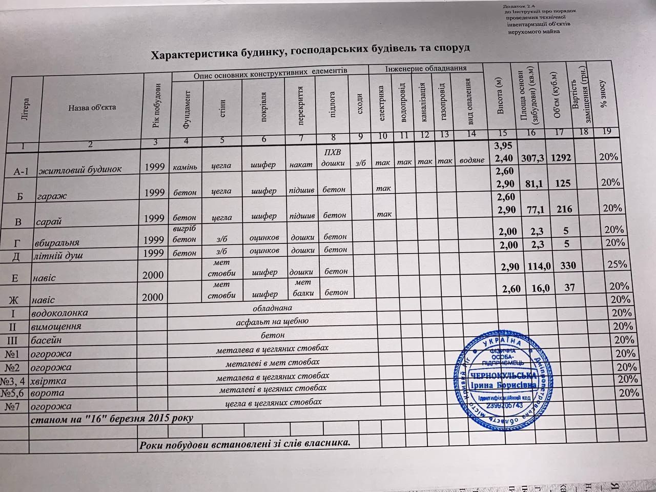 Продам дом 300 квадратов