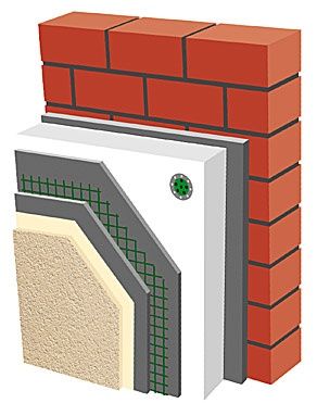 System Dociepleń kompletny materiał na Czyste Powietrze 15cm styropian