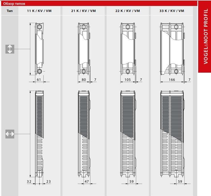 Продам радіатор VOGEL NOOT G33 300x400 мм, KERMI FTV 22 300x700 мм