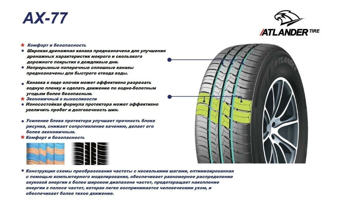 Шини літні легкові 195/65R15 Atlander AX77 91V