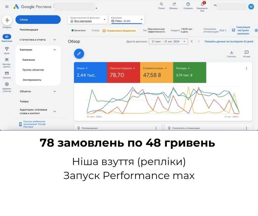 Настройка гугл рекламы Google ADS Контекстная реклама для бизнеса