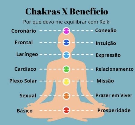 PROMOÇÃO BOAS-VINDAS 20€  * Sessões de Reiki - Águas Santas (Porto)