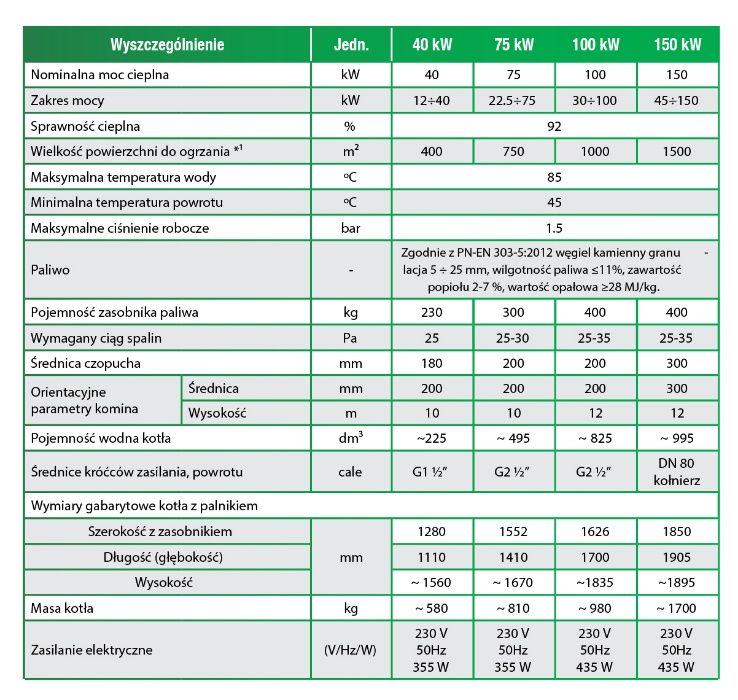 Kocioł C.O. 5 Klasy - Retop 100 kW - certyfikat ECODESIGN