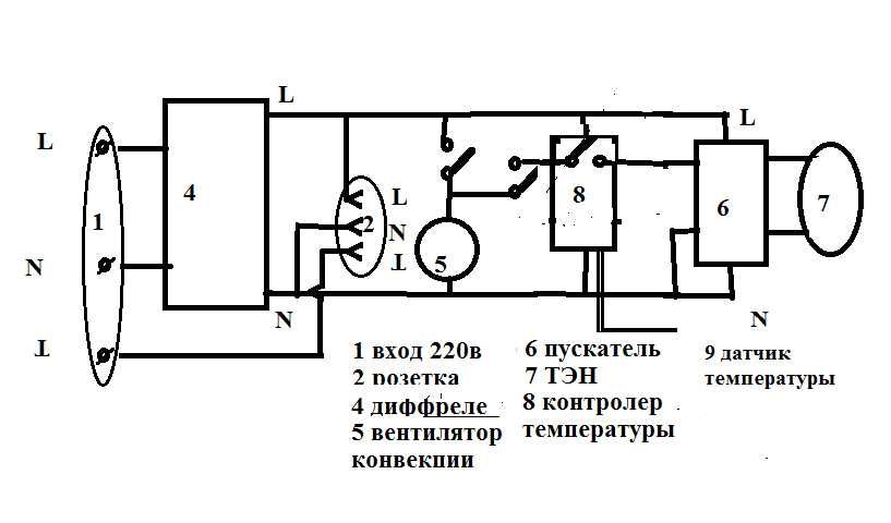 Коптильня. Блок управления температурой  в теплице,  коптильне