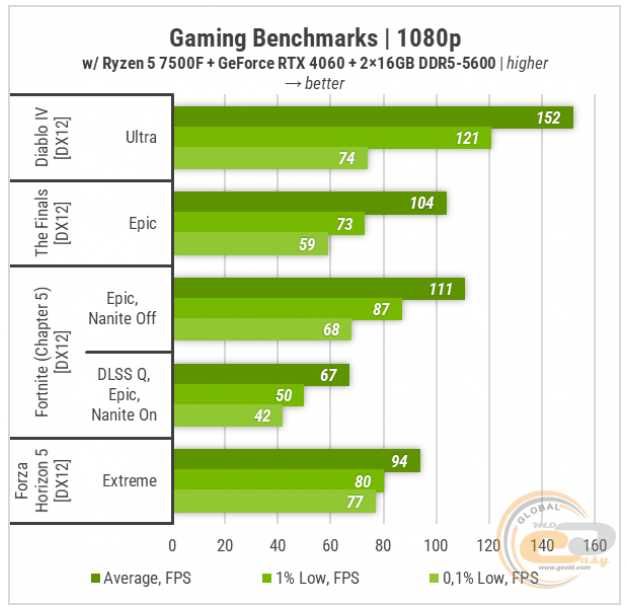 Zbalansowany Komputer do Pracy i Gamingu
