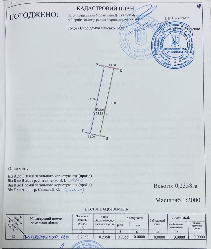 Продам земельну ділянку