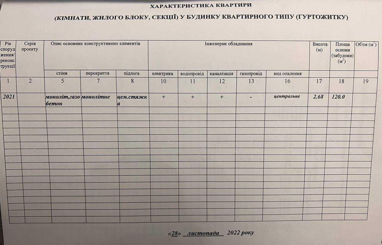 Продаж квартири 9-10 поверх (120 м.кв) Вул Шухевича. м.Новояворівськ