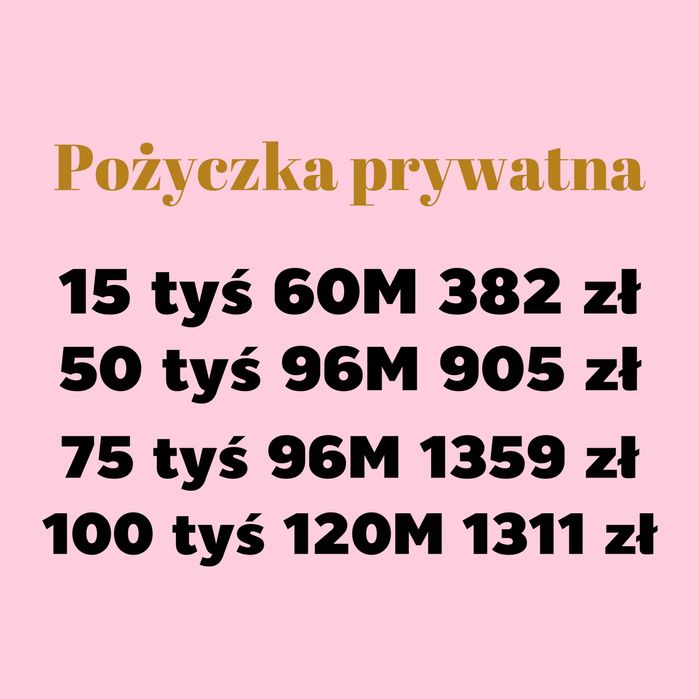 Pożyczka bez przedpłat BEZ BIK KRD BIG dla zadłużonych do 250.000zł.
