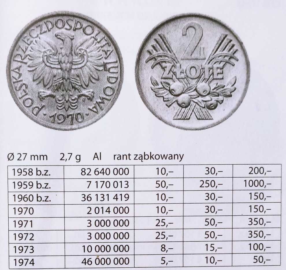 monety PRL 2 zł 1974 jagody cena za 5 szt