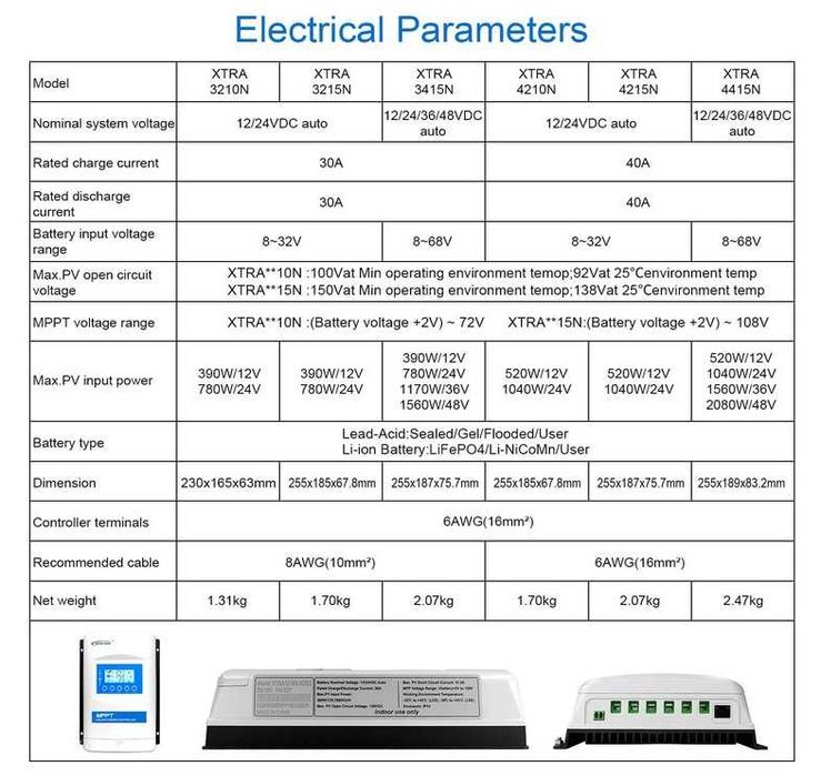 Controlador Carga MPPT Epever XTRA3215N 30A