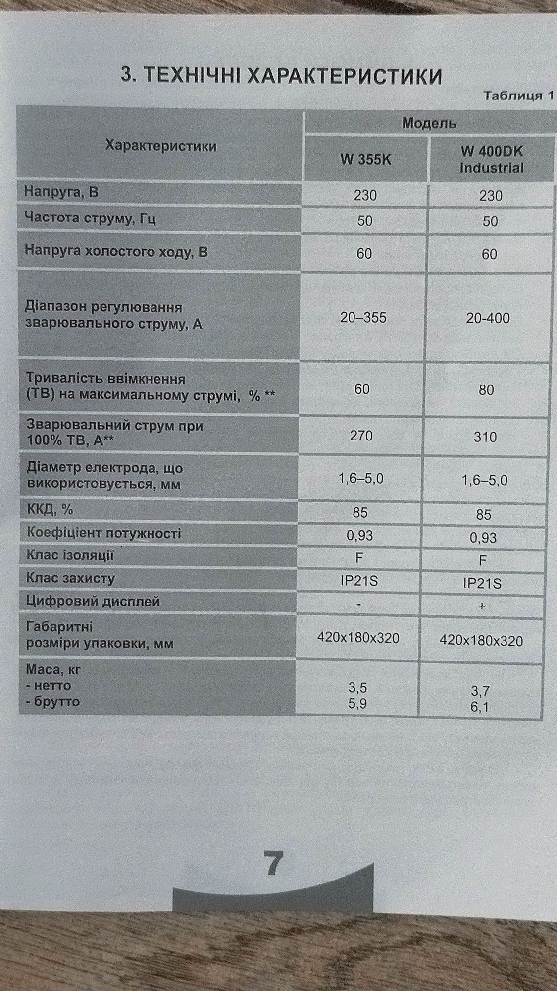 Зварювальний апарат NOWA 355K