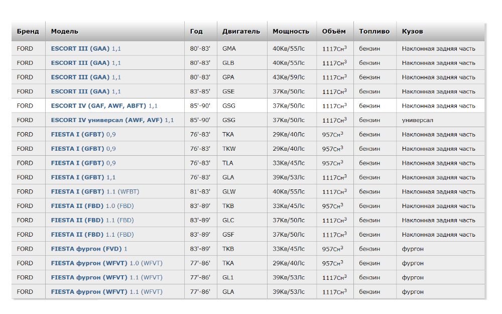 Диск зчеплення для Ford Escort III,IV. Fiesta I, II.- 0.9, 1.0,1.1