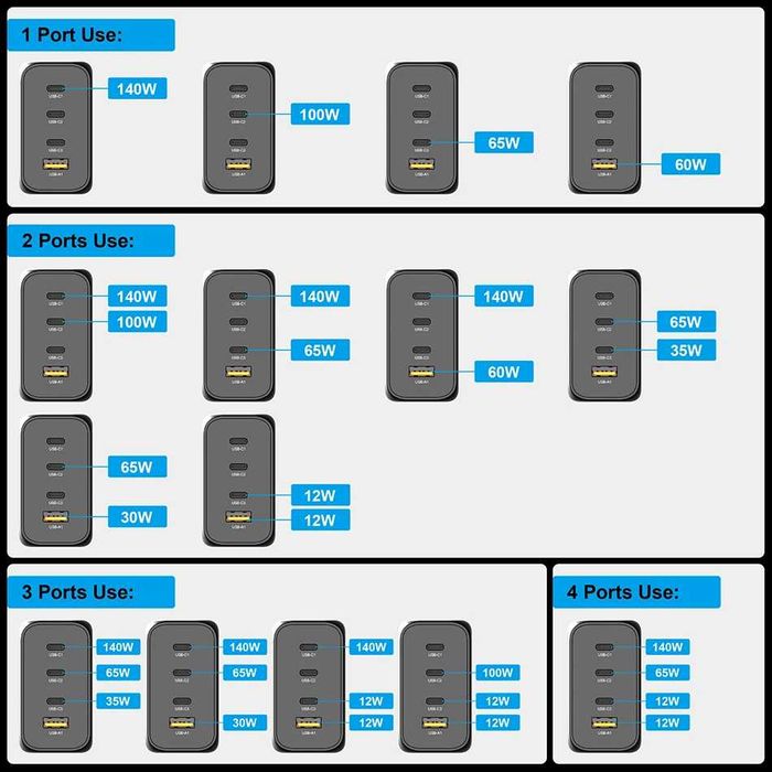 Зарядное устройство PD3.1 240 Вт GaN3