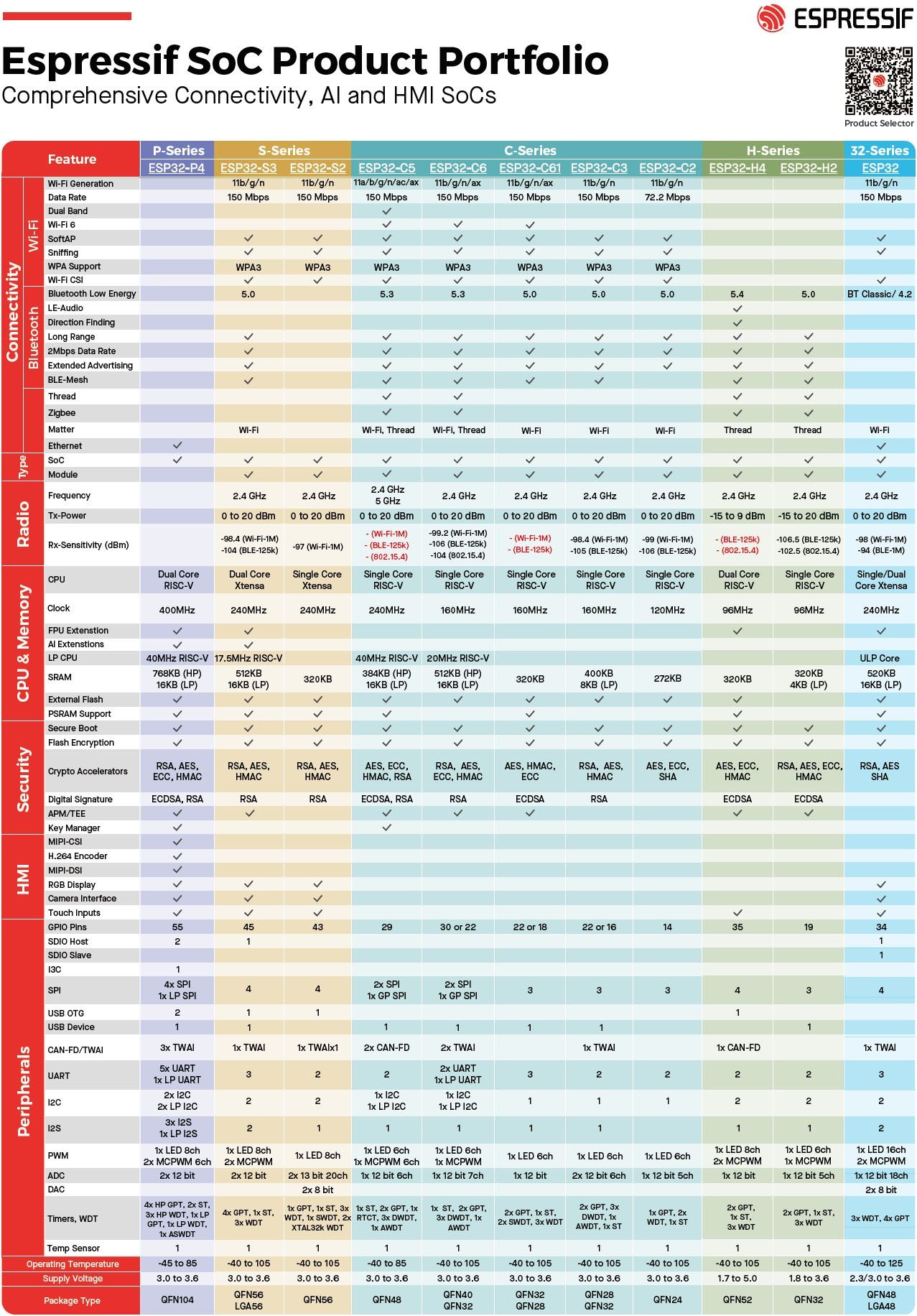JC-ESP32P4-M3-C6